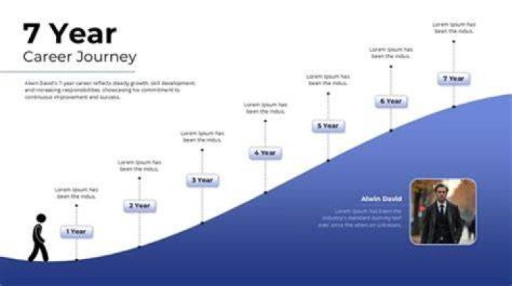 A Journey Of Success, Endorsements, And Business Savvy
