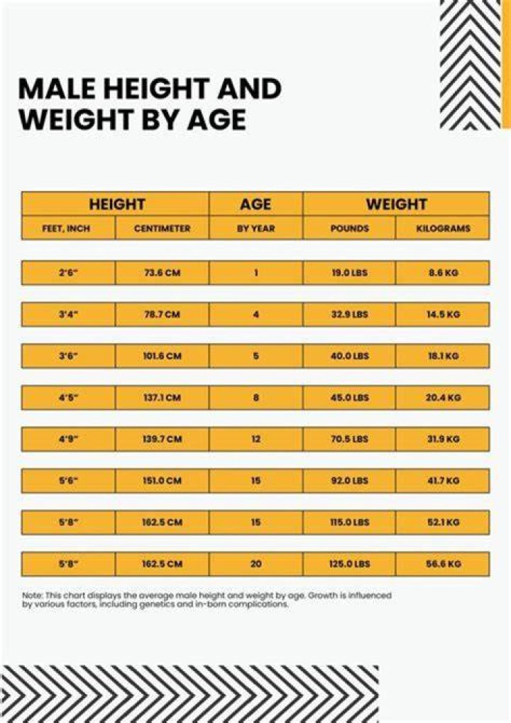 Age, Residence, And Career Revelations