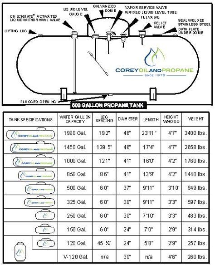 Horizontal Propane Tank Size Chart