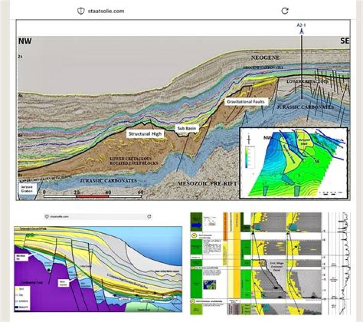 Unlocking Offshore Treasures: Discoveries And Insights From Gemi Bordelon